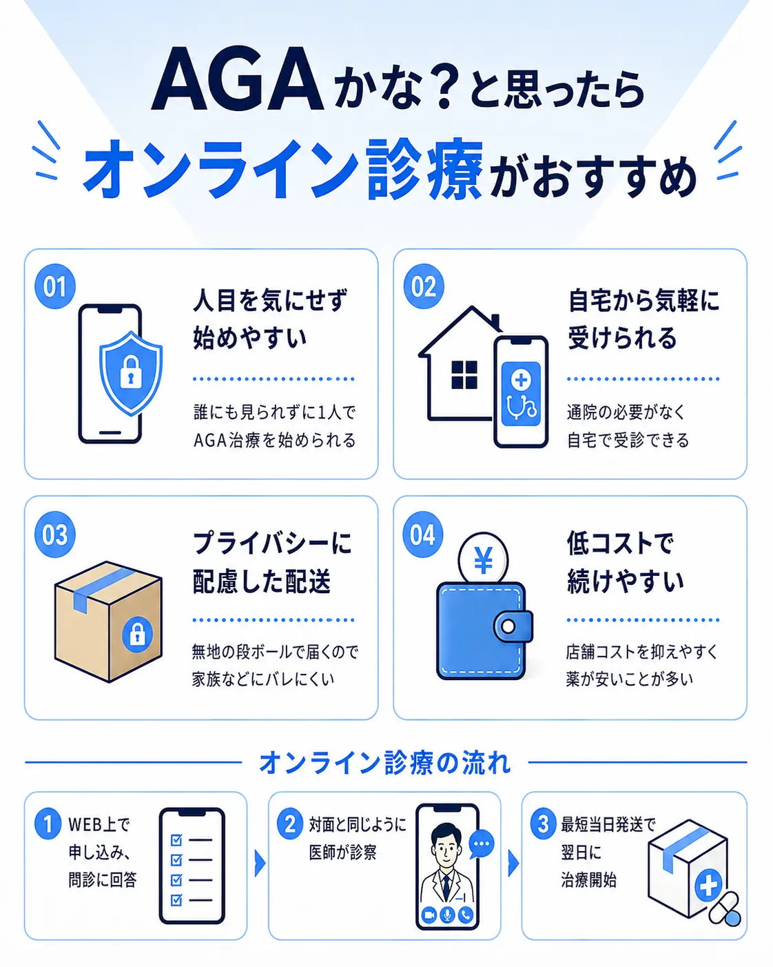 オンライン診療のメリット