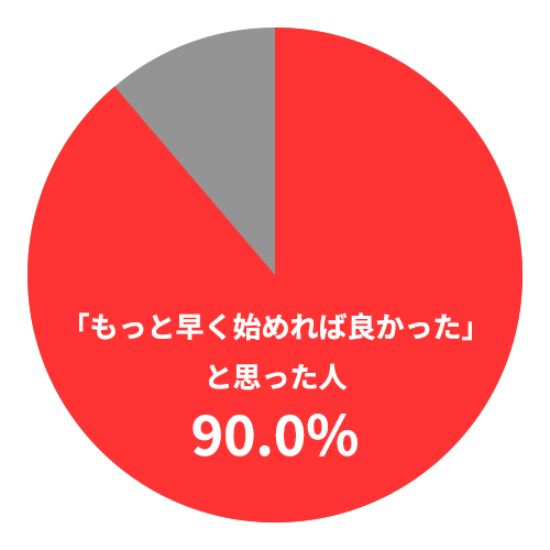 利用者のアンケート結果