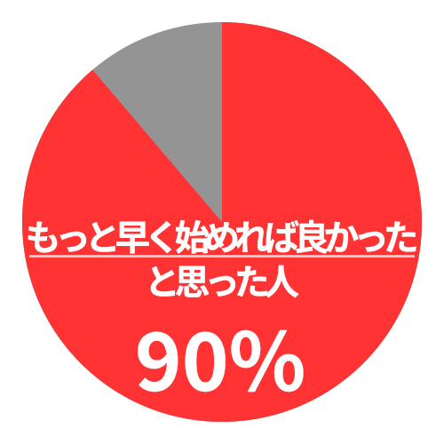 利用者のアンケート結果